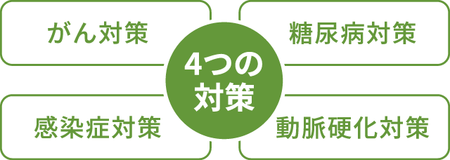 健診プラザの4つの疾病対策